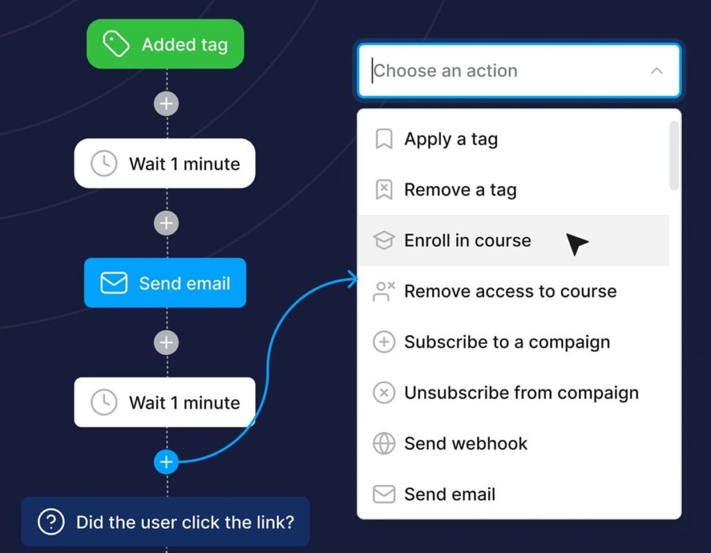 Illustration of marketing automation using systeme io